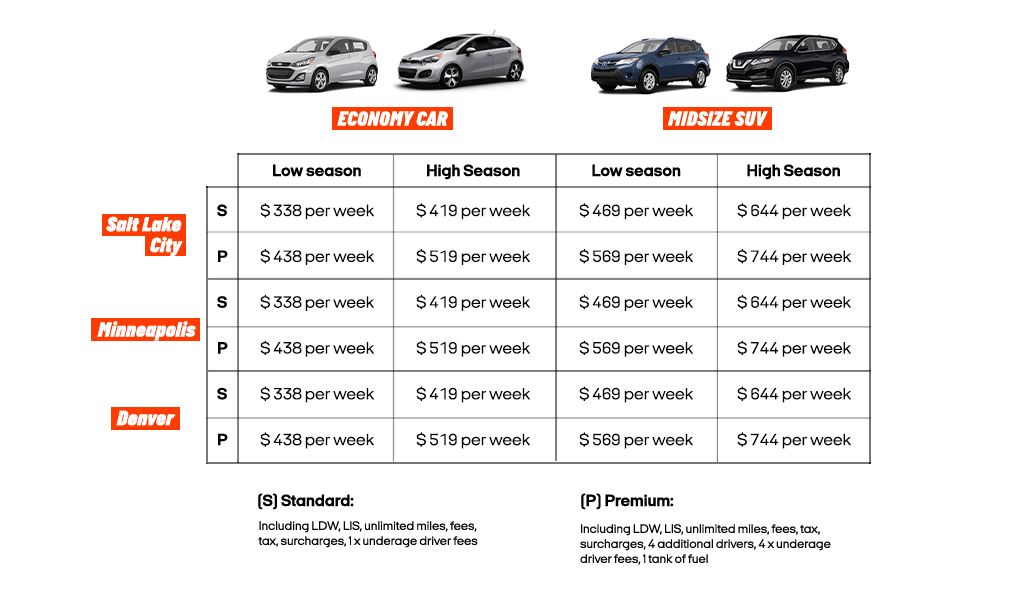 Great American West Itin Car Prices Matrix KILROY2